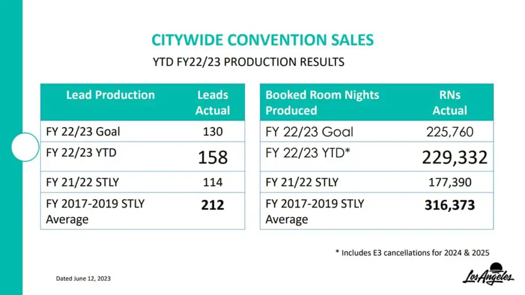 E3 2024 and 2025 may be canceled