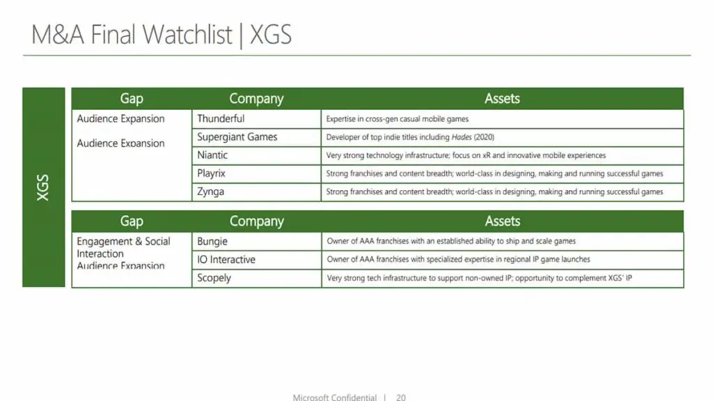 List of companies Xbox considered acquiring