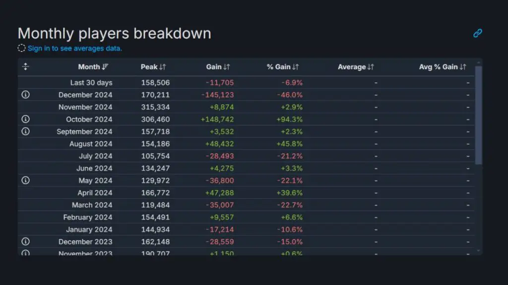 Black-Ops-6-Player-Count-Down-Steam-Numbers